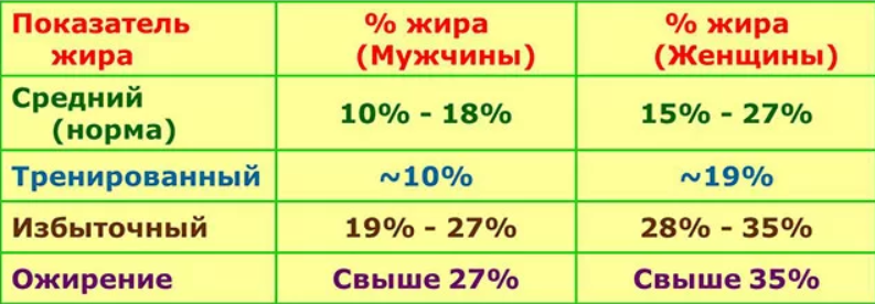 Разница в показателях в процентах