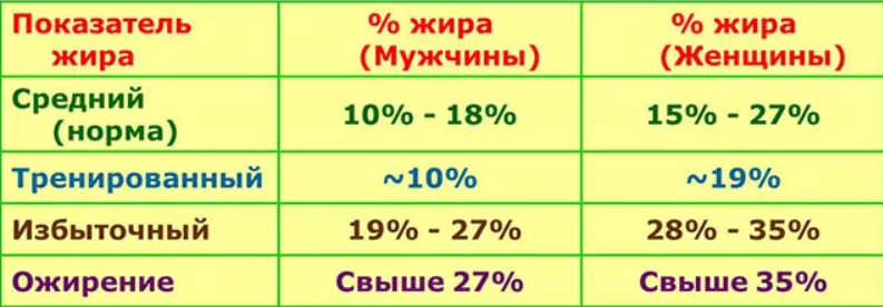 Таблица процент жира возраст