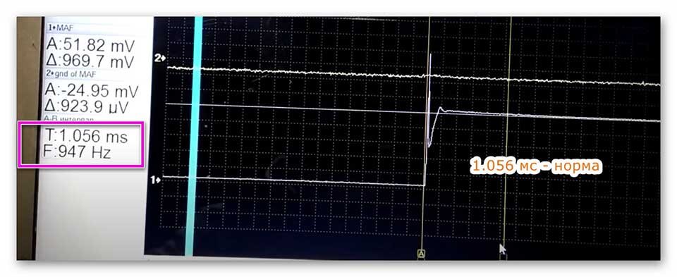 Датчик массового расхода воздуха признаки неисправности, причины, как проверить