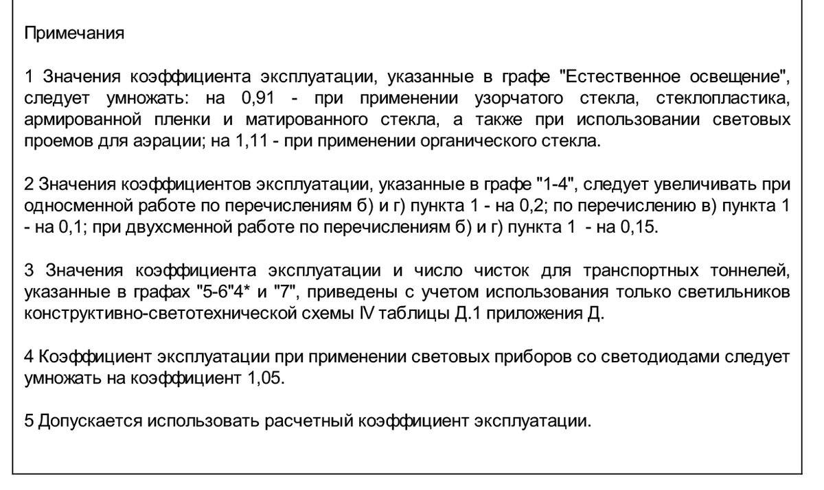 Сп 52.13330 2016 с изменениями. СП 52.13330.2016. СП 52.13330.2016 таблица л1. СП52.13330 2016 таблица 4.2.