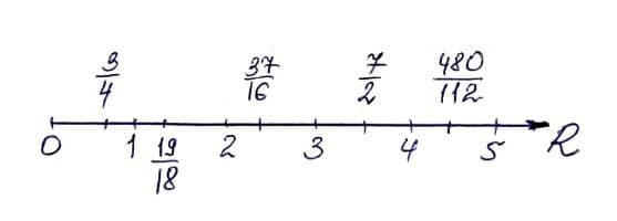 Без потери общности можно рассматривать только положительные рациональные числа