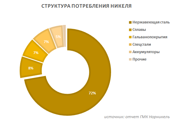 Каким образом структура расходов потребителей. М видео какая отрасль.