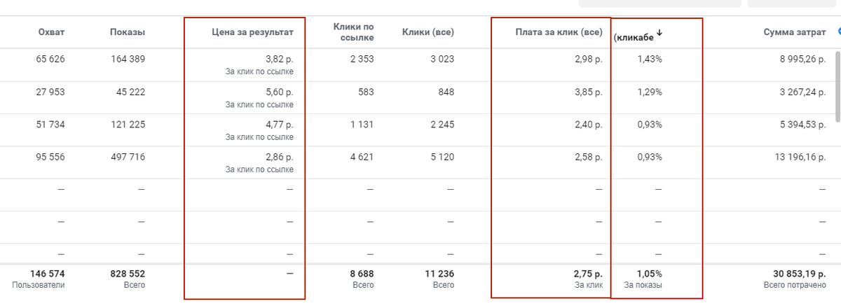 Скрин из рекламного кабинета
