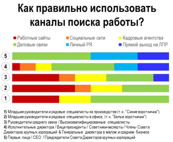 Описание получено из открытых источников. Первоисточник dreemcareer.ru