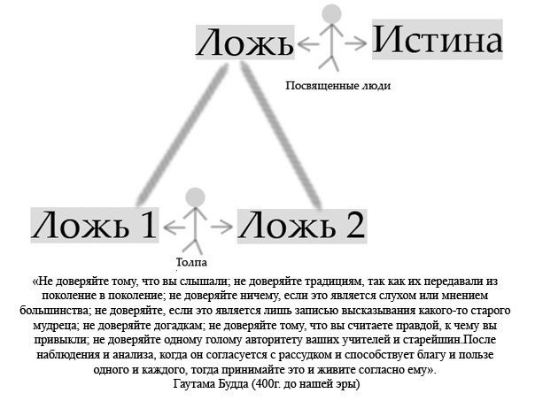 Схема обмана большинства людей теми, кто опять-таки знает КАК надо управлять обществом