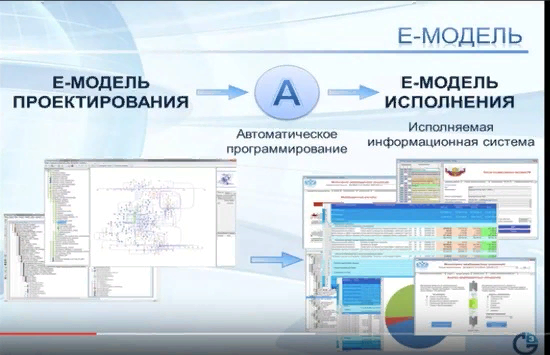 Основные направления цифровой трансформации. Цифровая трансформация госуправления. Электронное правительство россии. Массовые социально значимые цсоцги. Цифровая трансформация в россии презентация.