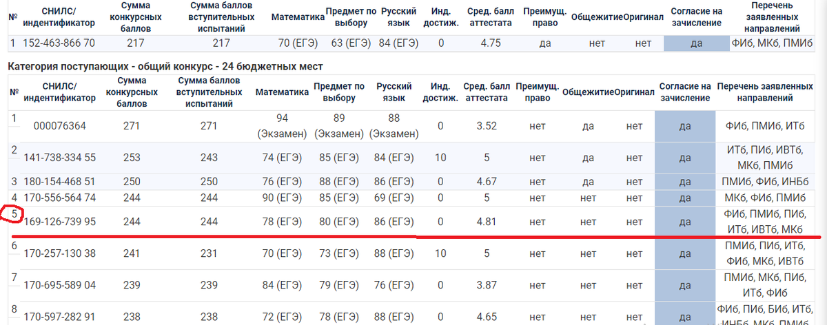 Скрин автора