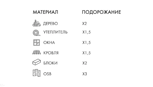 #строительство дома #строительство #загородный дом #топ #итоги года  К концу года принято подводить итоги.