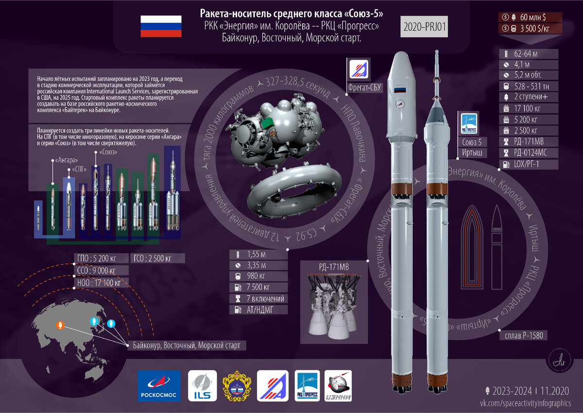 Ракета дорога в космос проект