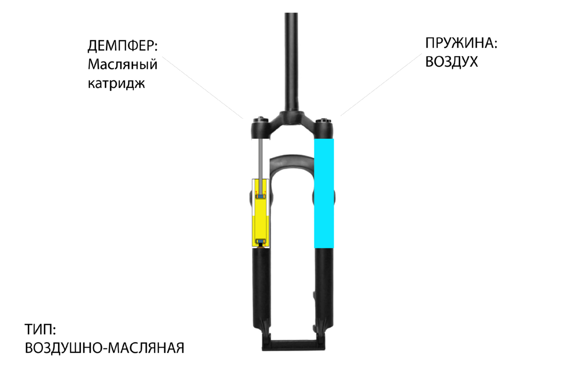 Пружинно масляная