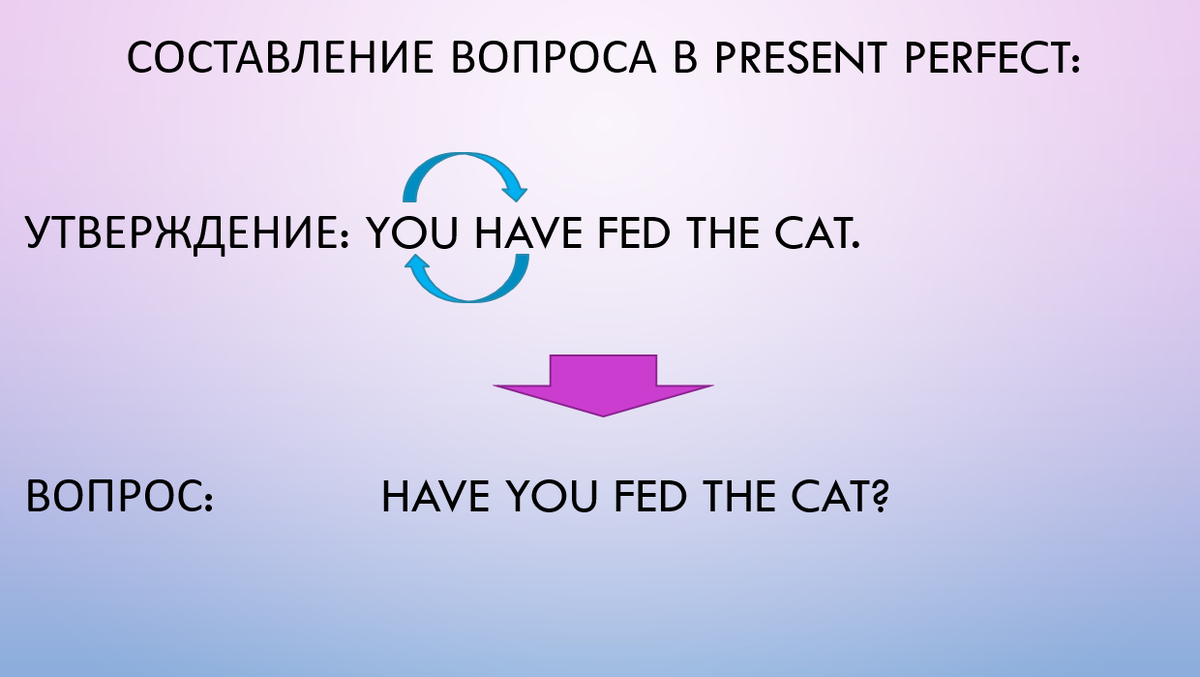 Present Perfect или «Ты испачкала мое новое платье?» | Englishprism | Дзен