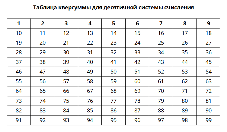 Личность в квадрате: что не так с психоматрицами