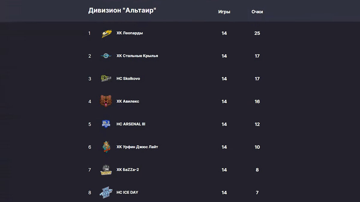 Итоговая таблица регулярки