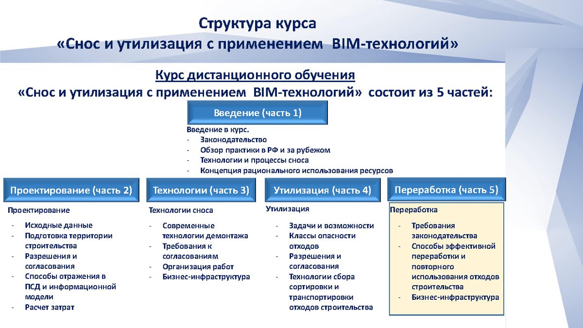 Современные проблемы строительства