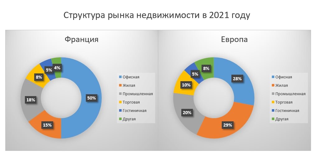 недвижимость красивый фон. Windows of high-rise buildings. недвижимость фото. фон недвижимость стильный. коммерческая недвижимость 2021 год.
