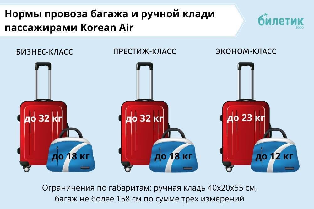 Кладь в самолет. Ручная кладь 10 кг габариты. Аэрофлот багаж норма габариты. 55 23 40 Габариты ручной клади. Аэрофлот ручная кладь 10 кг габариты.