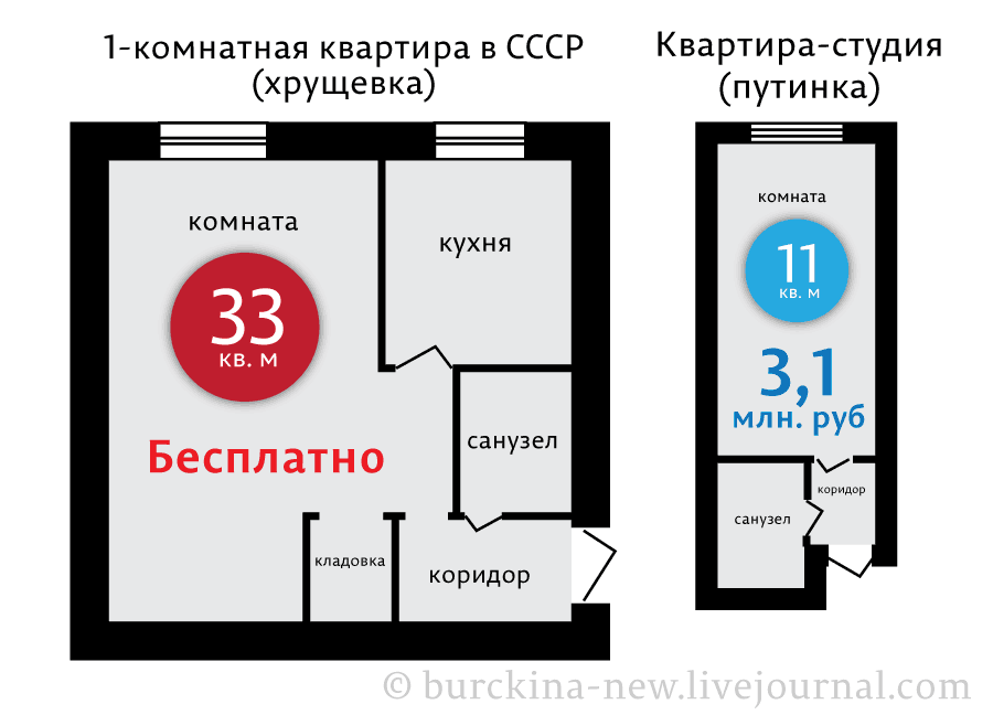 Никогда мы так хорошо не жили, как при Путине: про "квартирный вопрос"