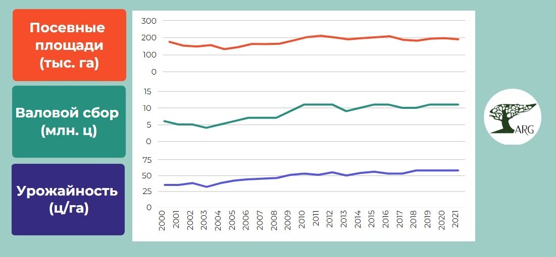 Инфографика: «ARG» по данным ЕМИСС