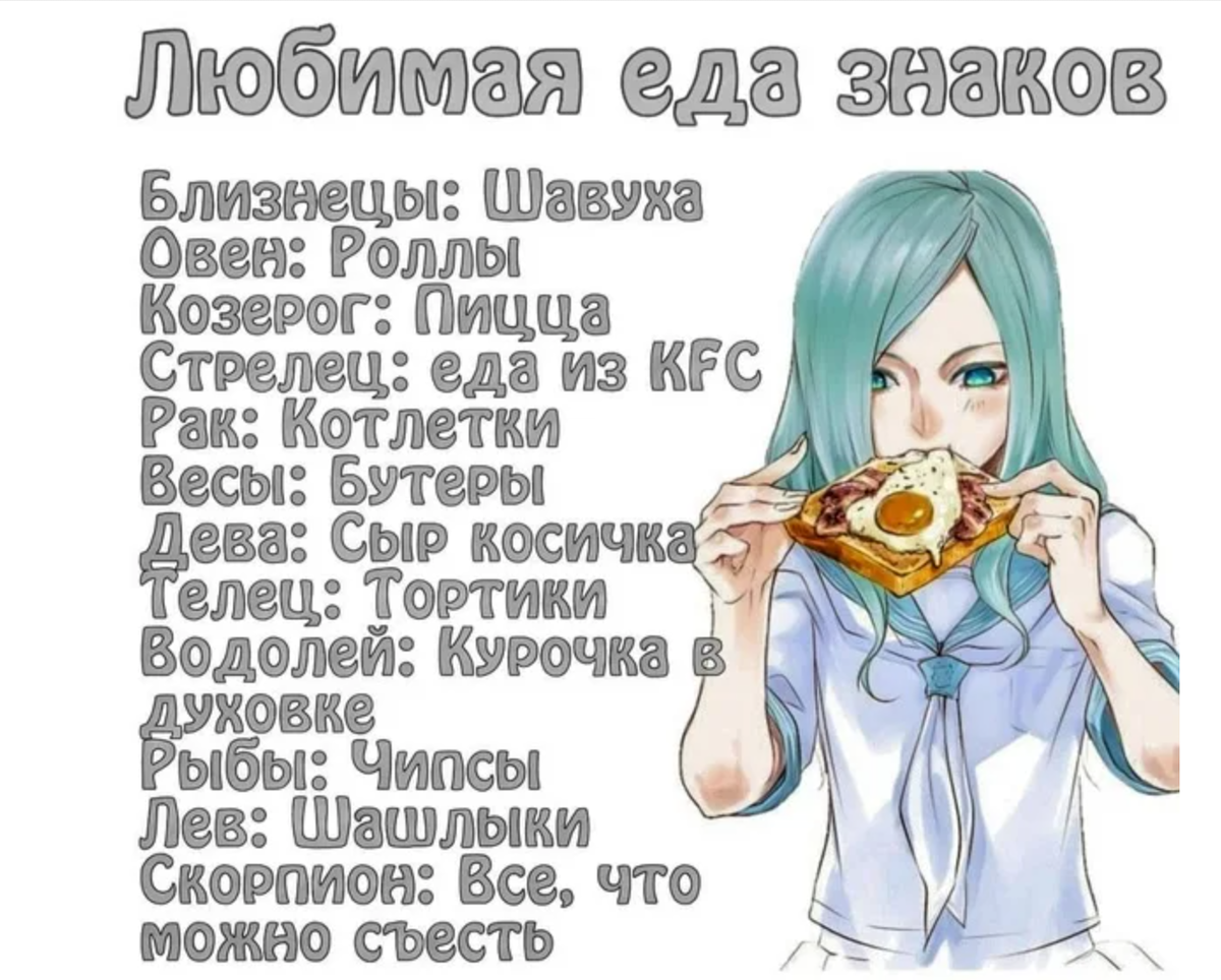 Любимая еда знаков зодиака 