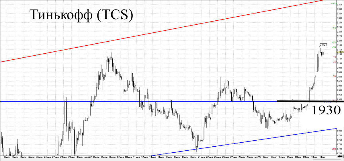 Часовой график