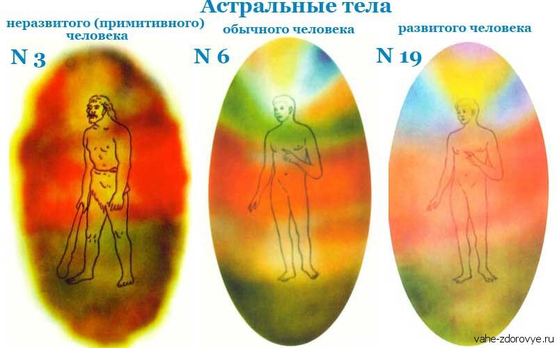 Физика-наука о природе. Методы научного познания • Физика, Общее • Фоксфорд Учебник