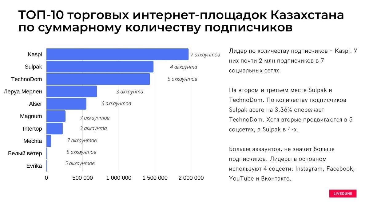 По поводу продвижения сайта по результатам звоните: +7(977)172-99-98 Максим