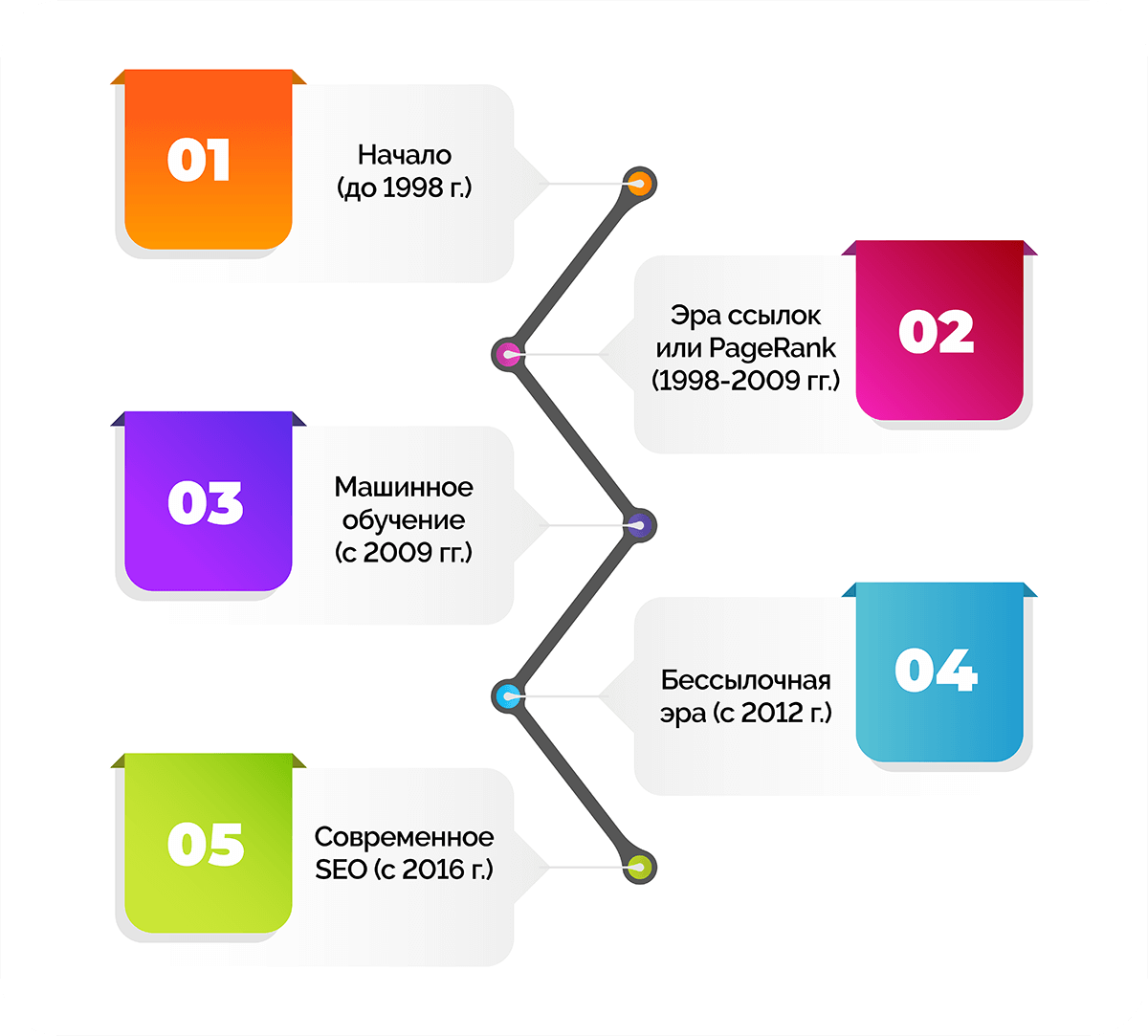 По поводу продвижения сайта по результатам звоните: +7(977)172-99-98 Максим