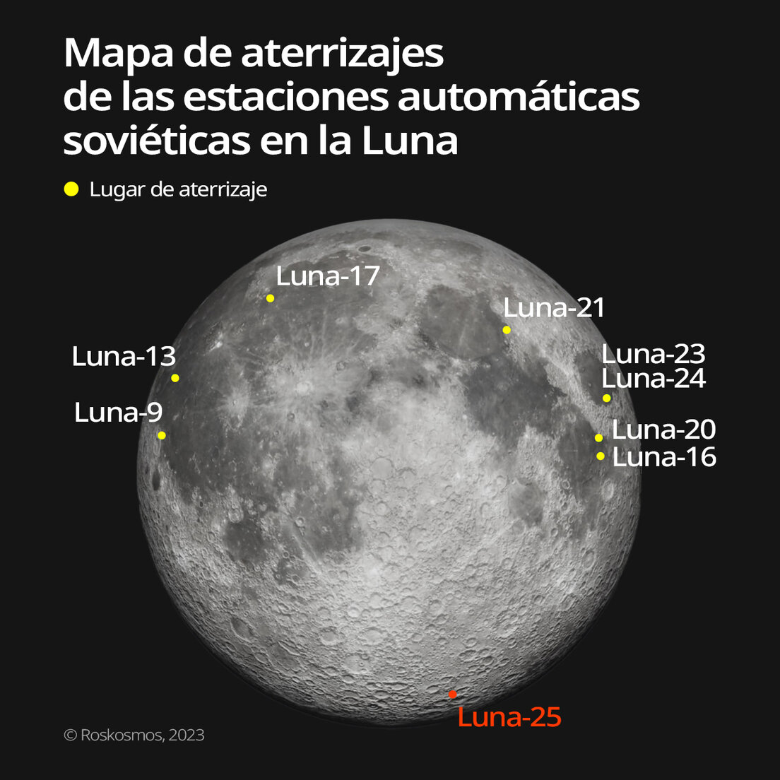 Roscosmos