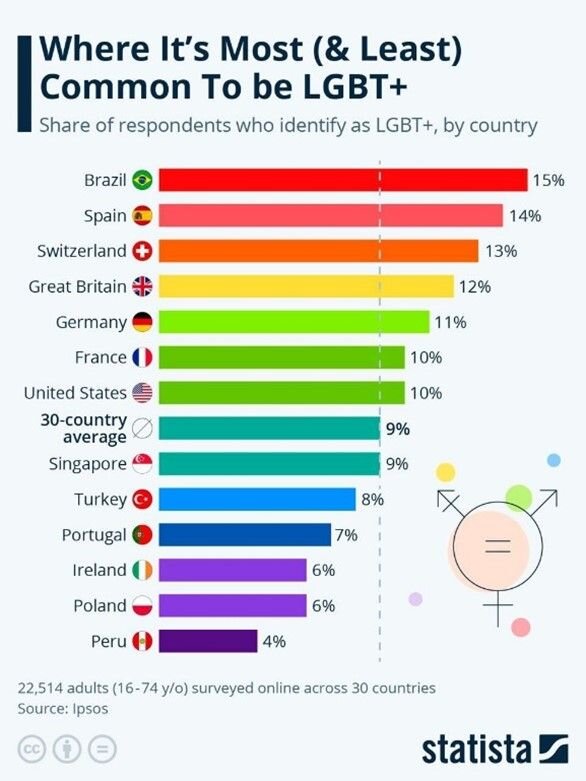 Пример давления на несогласных от украинского ЛГБТ-лобби и ТОР-14, лидирующих по наличию вырожденцев стран (в процентах от общего количества жителей): Польша на 13-м месте, Украина пока отстает даже от Перу