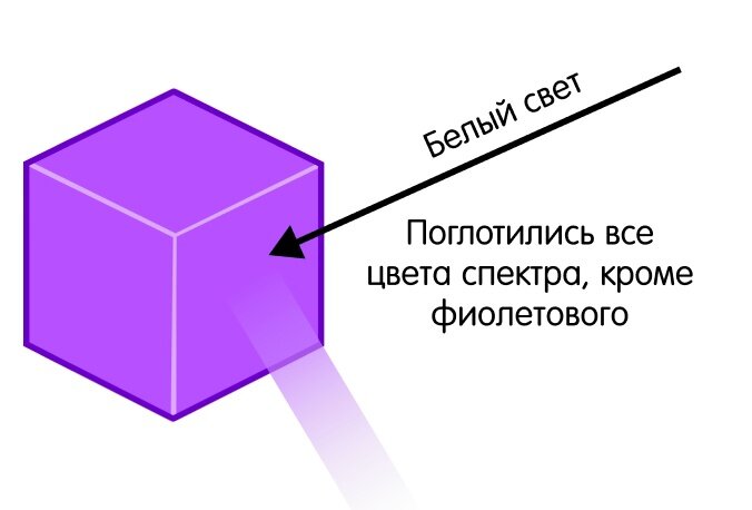 Краска Lanors Mons 61 Violet-purple / Фиолетово-пурпурный