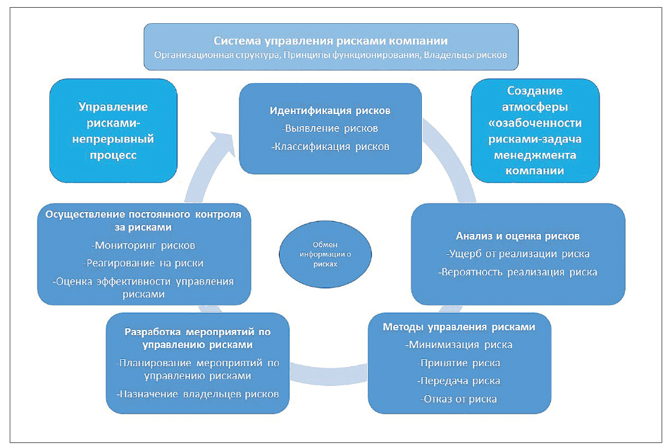 Управление ресурсами при реализации инновационного проекта (тема 5) - презентаци
