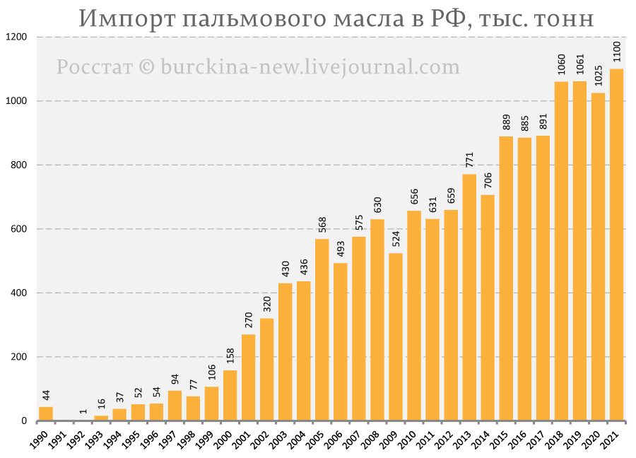 Символом нынешней России, которая старается казаться не тем, чем является на самом деле, можно назвать упаковку продукта на фотографии с наклейкой, что внутри находится некий продукт с заменителем...-2