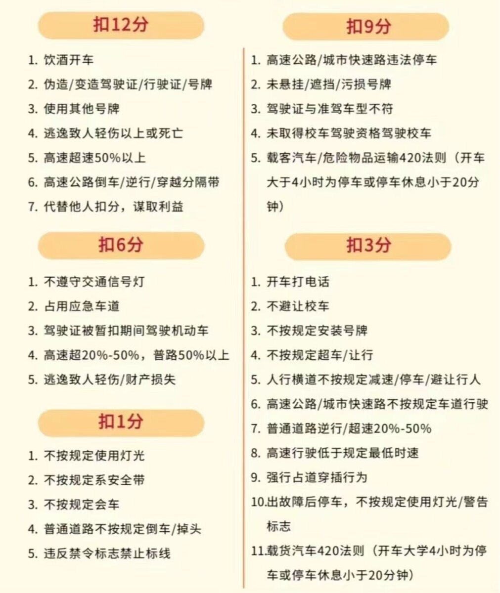 Точная система штрафов на китайском, если кому нужно=) (меняется периодически)