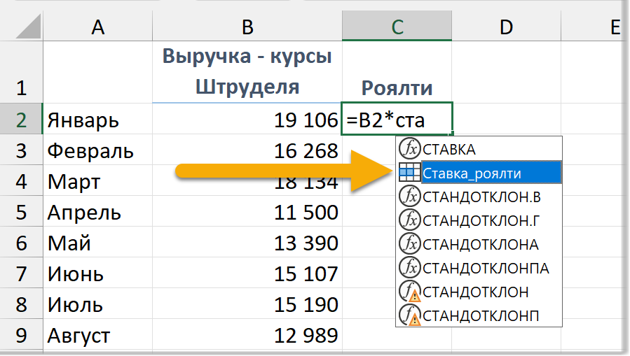 Это фрагмент из книги "Магия таблиц" Ссылки на ячейки в формулах Ссылаться на ячейку в формуле можно следующими способами: Когда вы вводите формулу, ссылки на ячейки или диапазоны выделяются цветами —-12