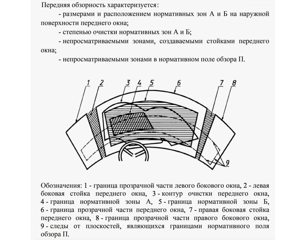 Обозначение характеристик передней обзорности