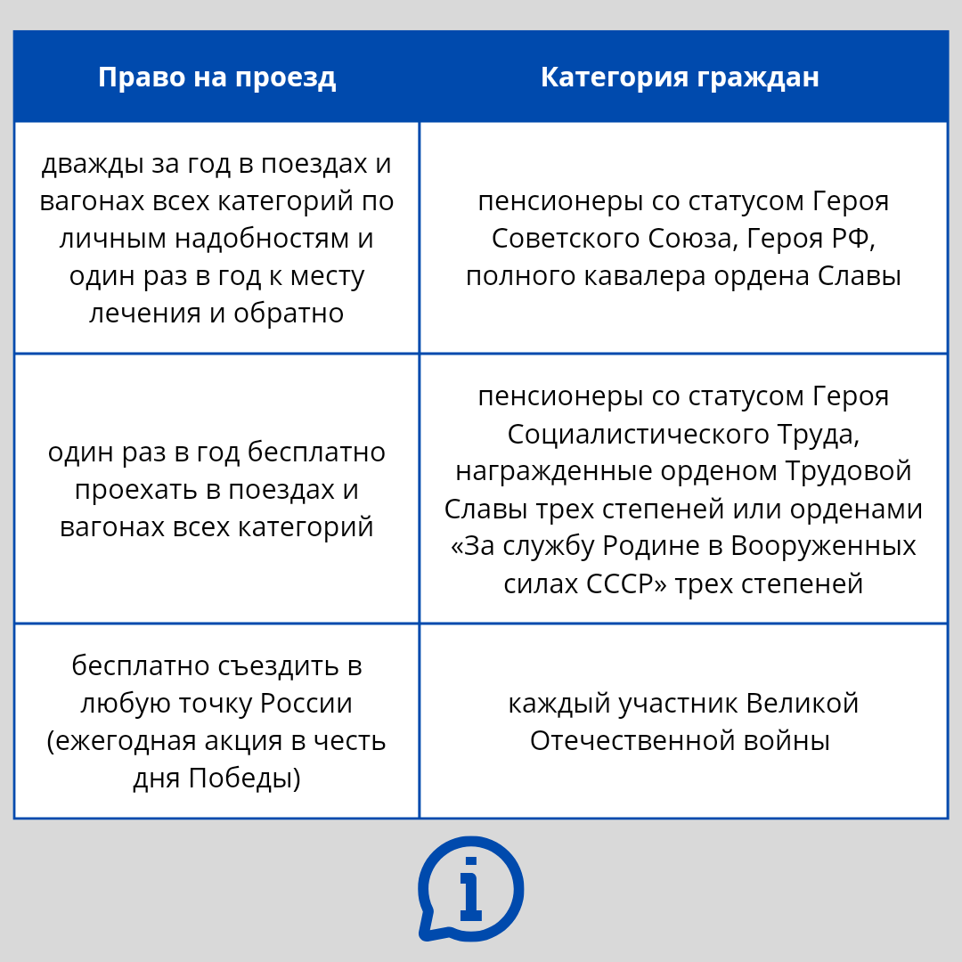 Перечень льгот для пенсионеров | Дела финансовые с Вдовенко | Дзен