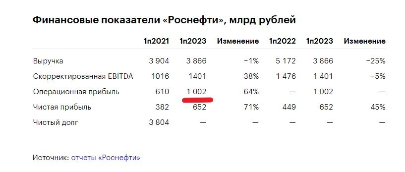 Ситуация на нефтяном рынке в последний месяц все больше переходит в состоянии сюрреализма, причем реального.-2
