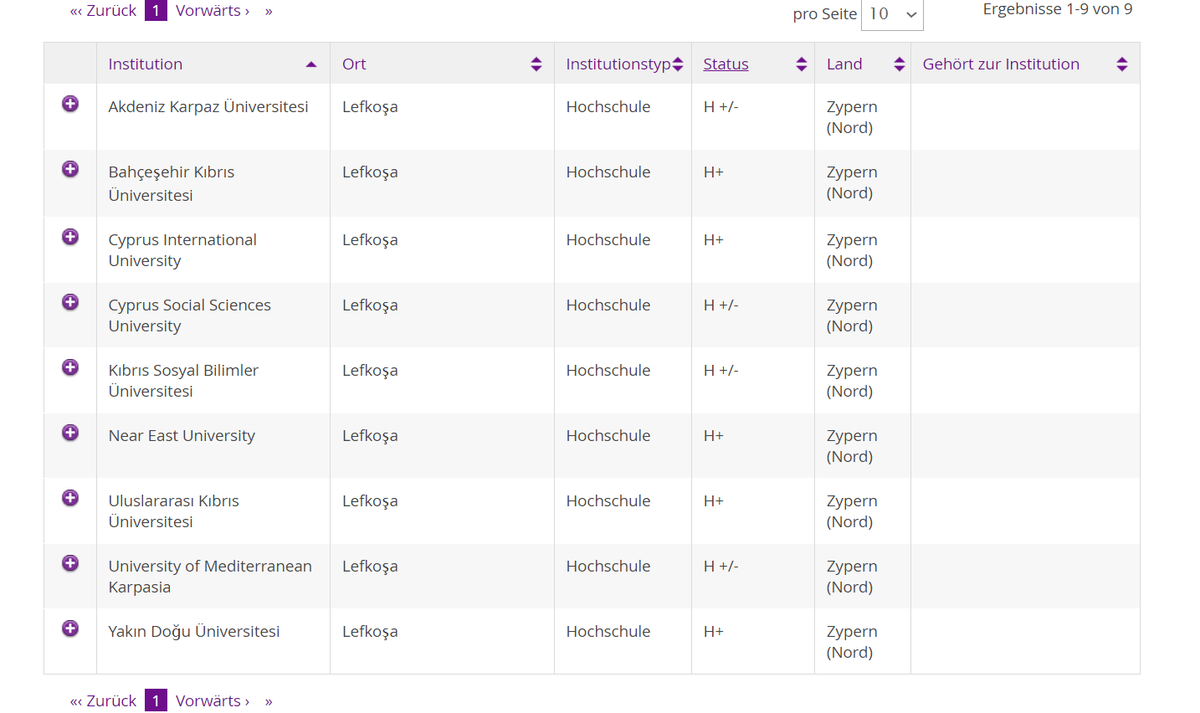 поиск вуза по котировке признания диплома 