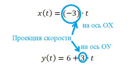 Проекция скорости