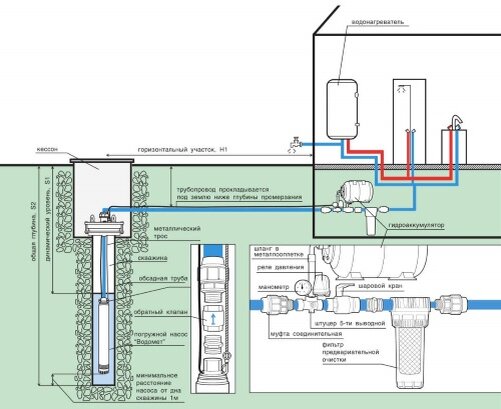 Схема водоснабжения из скважины с оборудованием, размещенным в подсобном помещении