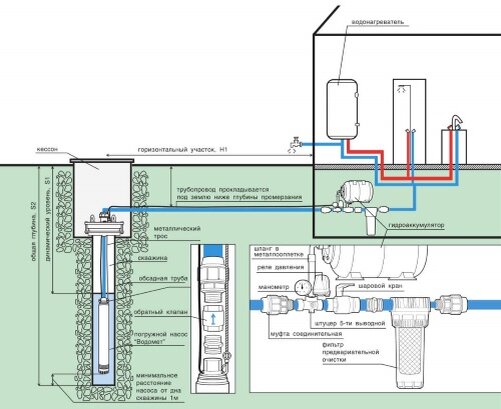 Подключение насоса к скважине - как правильно установить насос в скважину
