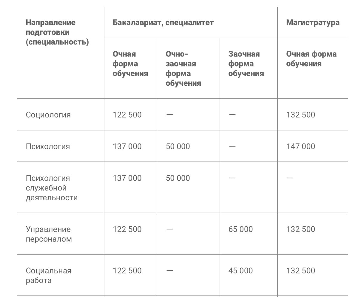 Скриншот с официального сайта университет unn.ru