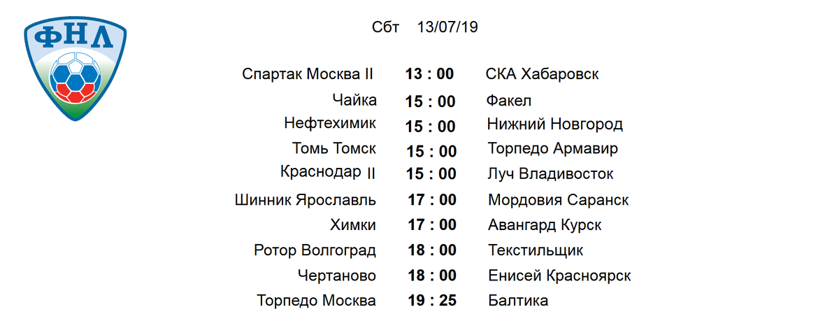 ФНЛ 2019 - 2020. Как стартовал турнир Результаты 1 тура. Расписание. Таблица. Ал