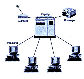 Схема работы тонкого клиента