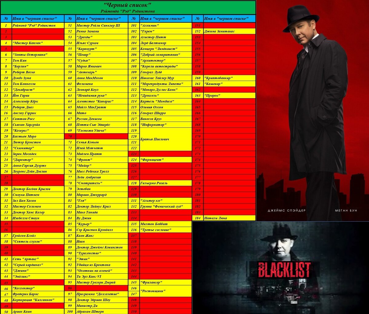 Показать черный список. Черный список. Черный список шоу. Черный список Украины. Черный список название.