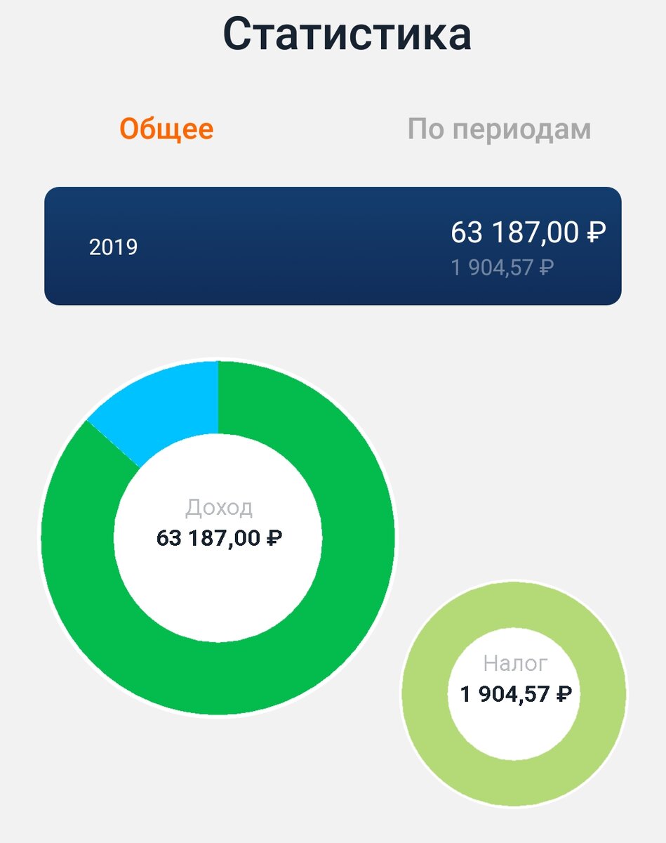 Мои доходы и налоги с начала года