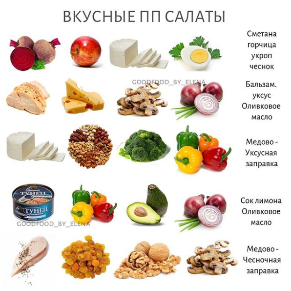 Вкусные пп салаты