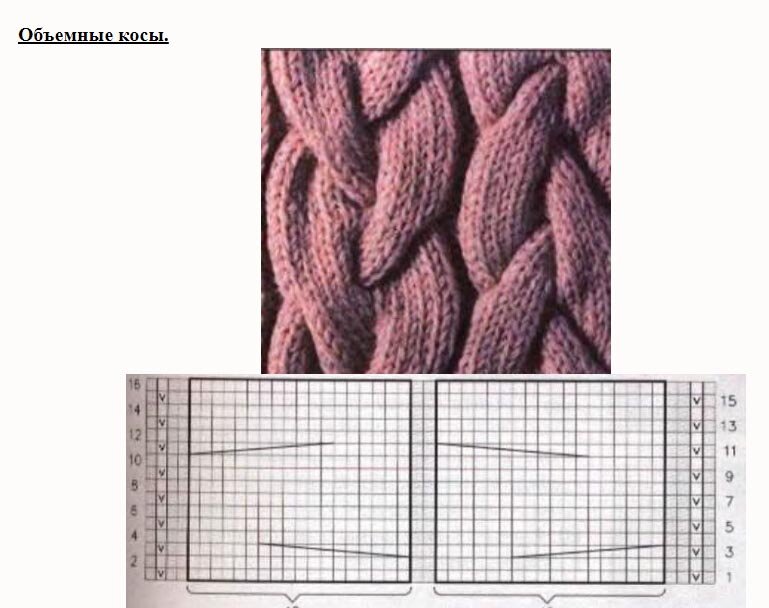 Схема поперечной косы. Узор Лало коса спицами схема для шапки. Королевская коса из 30 петель. Косы араны жгуты спицами. Королевская коса 30 петель схема.