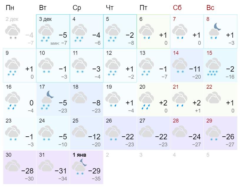 Погода киров на неделю. Погода киров на 10 дней. Погода в кирове сегодня. Погода киров 3 дня. Температура киров.