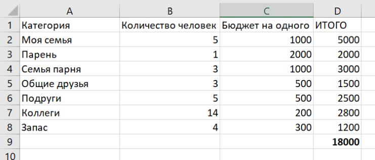 (общая сумма ужасает, но это цифры с потолка, не переживайте)))